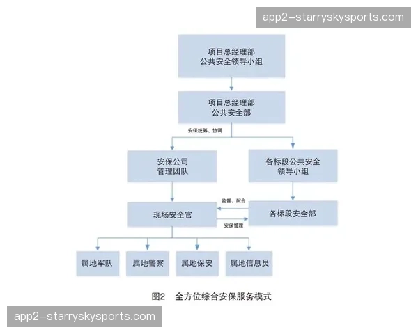民防救援体系与赛事安保逻辑深度咬合 共同夯实公共安全底座