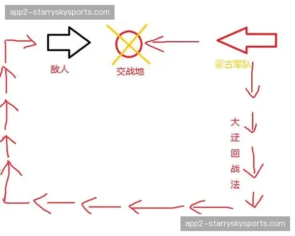 广岛三箭进攻宽度复盘 边路传中与中路包抄配合战术执行度